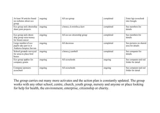 Our action plan for 2008