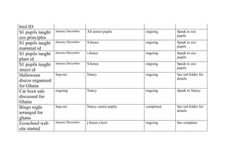 Our action plan for 2008