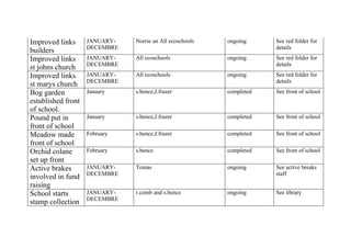 Our action plan for 2008