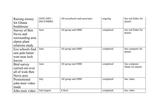 Our action plan for 2008