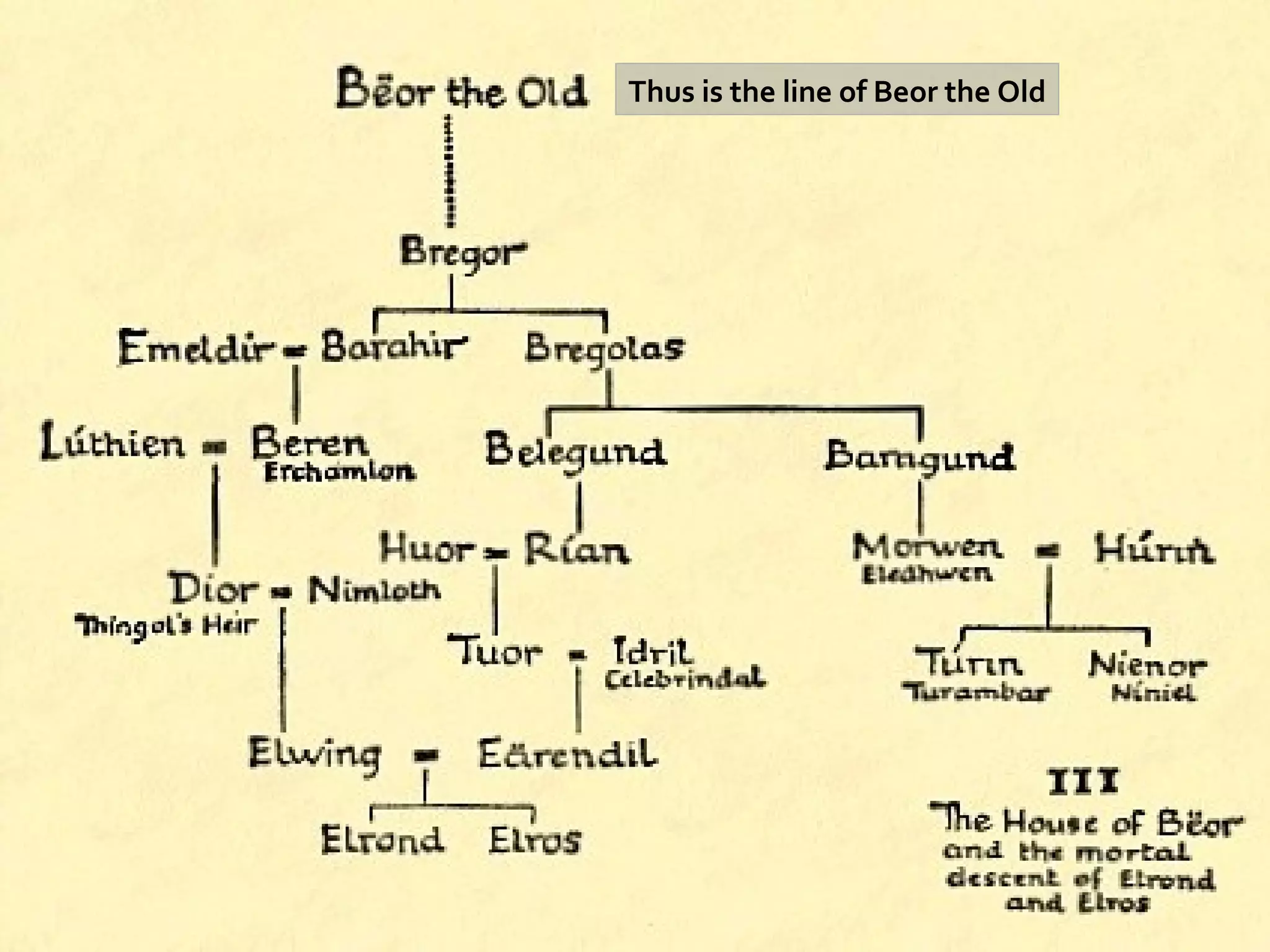Thus is the line of Beor the Old 