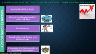 Critical success factors fro applying risk management processes | PPTX