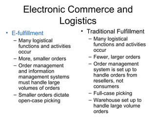 Electronic Commerce and Logistics E-fulfillment Many logistical functions and activities occur More, smaller orders Order management and information management systems must handle large volumes of orders Smaller orders dictate open-case picking Traditional Fulfillment Many logistical functions and activities occur Fewer, larger orders Order management system is set up to handle orders from resellers, not consumers Full-case picking Warehouse set up to handle large volume orders
