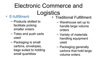 Electronic Commerce and Logistics E-fulfillment Products slotted to facilitate picking smaller orders Totes and push carts used Packaging is small cartons, envelopes, bags suited to holding small quantities Traditional Fulfillment Warehouse set up to handle large volume orders Variety of materials handling equipment used Packaging generally cartons that hold large volume orders