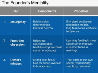 The Founder’s Mentality
 
