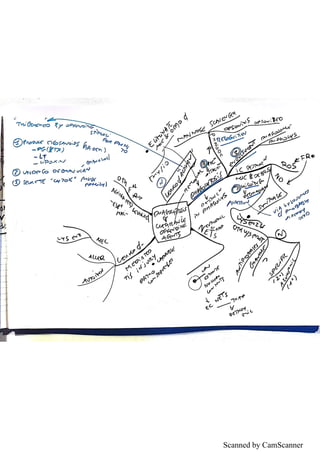 Scanned by CamScanner
 