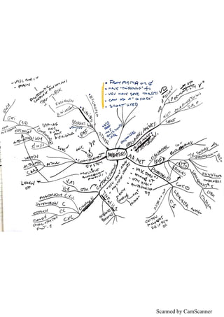 Scanned by CamScanner
 