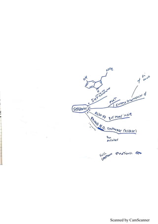 Scanned by CamScanner
 