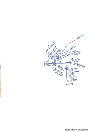 Scanned by CamScanner
 