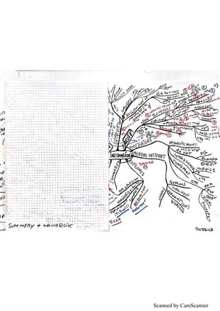 Scanned by CamScanner
 