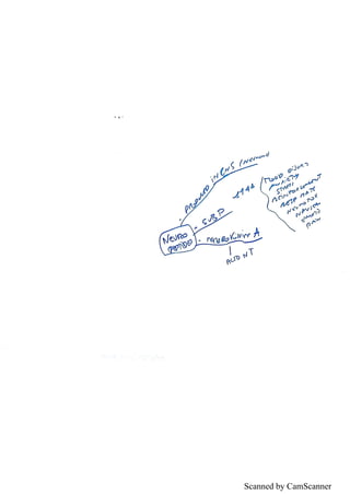 Scanned by CamScanner
 