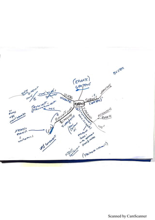 Scanned by CamScanner
 