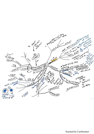 Scanned by CamScanner
 