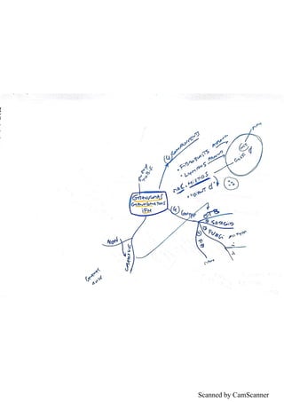 Scanned by CamScanner
 