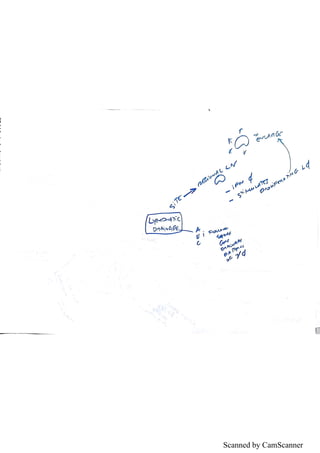 Scanned by CamScanner
 