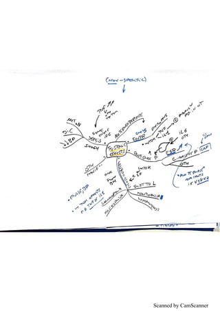 Scanned by CamScanner
 