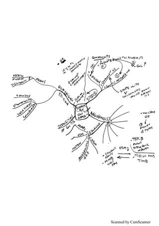 Scanned by CamScanner
 