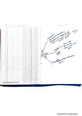 Scanned by CamScanner
 