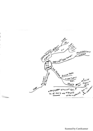 Scanned by CamScanner
 