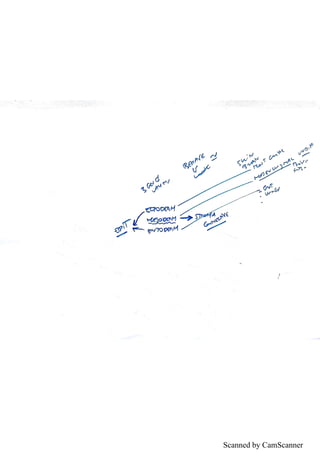 Scanned by CamScanner
 