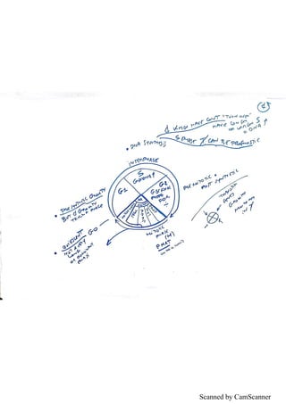 Scanned by CamScanner
 