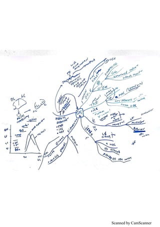 Scanned by CamScanner
 