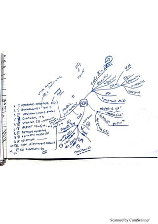 Scanned by CamScanner
 