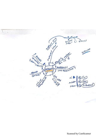 Scanned by CamScanner
 