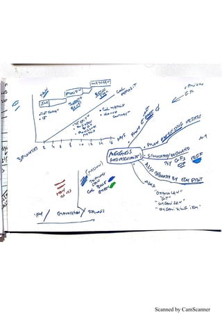 Scanned by CamScanner
 