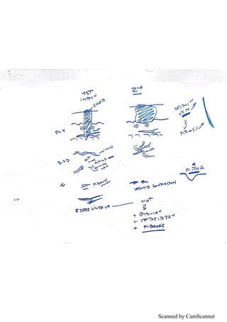 Scanned by CamScanner
 