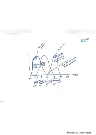 Scanned by CamScanner
 