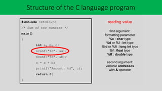 Comprehensive Introduction to C Programming Language Fundamentals and ...