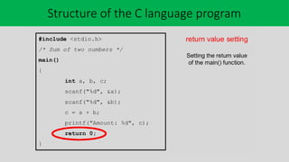 Comprehensive Introduction to C Programming Language Fundamentals and ...