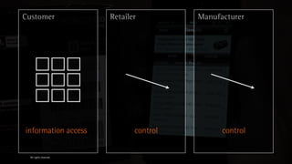 Customer                Retailer         Manufacturer




information access             control         control

  All rights reserved
 