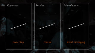 Customer                Retailer         Manufacturer




          ownership            control     direct messaging

  All rights reserved
 