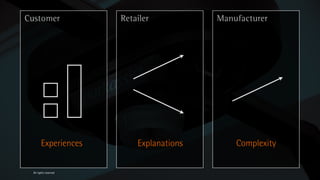 Customer                Retailer           Manufacturer




        Experiences         Explanations       Complexity

  All rights reserved
 