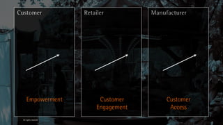 Customer                Retailer          Manufacturer




      Empowerment             Customer         Customer
                             Engagement         Access
  All rights reserved
 