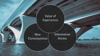Value of
                               Experiences



                          New          Information
                      Consciousness       Access



All rights reserved
 