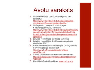 Avotu saraksts 
1. NVD informācija par Kompensējamo zāļu 
sarakstu: 
http://www.vmnvd.gov.lv/lv/kompensejamie-medikamenti/ 
kompensacijas-kartiba 
2. NVD publiski pieejamā statistika par 
Kompensējamo zāļu sarakstu: 
http://www.vmnvd.gov.lv/lv/503-ligumpartneriem/ 
operativa-budzeta-informacija/valsts-budzeta-lidzeklu- 
izlietojums-valsts-kompensejamo-zalu-apmaksa 
3. Latvijas Hemofilijas biedrības statistika 
4. Latvijas Hemofilijas ārstēšanas un aprūpes 
vadlīnijas, 2007 
5. Pasaules Hemofilijas federācijas (WFH) Global 
Survey ikgadējo aptauju dati 
http://www1.wfh.org/publications/files/ 
pdf-1574.pdf 
6. Slimību profilakses un kontroles centra dati: 
http://preda.spkc.gov.lv/ssk/indexcfdd.html?p= 
%23361 
7. Centrālais Statistikas birojs www.csb.gov.lv 
