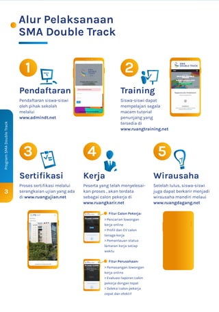 3
Program
SMA
Double
Track
Alur Pelaksanaan
SMA Double Track
Sertiﬁkasi
Pendaftaran siswa-siswi
oleh pihak sekolah
melalui
www.admindt.net
1
3
Pendaftaran
Proses sertiﬁkasi melalui
serangkaian ujian yang ada
di www.ruangujian.net
Siswa-siswi dapat
mempelajari segala
macam tutorial
penunjang yang
tersedia di
www.ruangtraining.net
2
Training
Fitur Calon Pekerja:
> Pencarian lowongan
kerja online
> Proﬁl dan CV calon
tenaga kerja
> Pemantauan status
lamaran kerja setiap
waktu
Wirausaha
5
Setelah lulus, siswa-siswi
juga dapat berkarir menjadi
wirausaha mandiri melaui
www.ruangdagang.net
Kerja
4
Peserta yang telah menyelesai-
kan proses , akan terdata
sebagai calon pekerja di
www.ruangkarir.net
Fitur Perusahaan:
> Pemasangan lowongan
kerja online
> Evaluasi laporan calon
pekerja dengan tepat
> Seleksi calon pekerja
cepat dan efektif
 