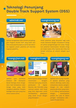 5
Program
SMA
Double
Track
Teknologi Penunjang
Double Track Support System (DSS)
Aplikasi pengelolaan data sekolah penyeleng-
gara Program Double Track yang terdiri dari
data siswa peserta program, absen dan aktivi-
tas kegiatan, proses pelatihan dan foto-foto
kegiatan pelatihan.
admindt.net
Aplikasi ujian sertiﬁkasi
berbasis CBT (Computer
Based Testing) untuk menge-
tahui level kompetensi calon
tenaga kerja yang telah
mengikuti pelatihan. Tersedia
berbagai level ujian yang bisa
diikuti secara online.
ruangujian.net
Aplikasi online yang mewada-
hi peserta pelatihan yang
tertarik dibidang usaha atau
enterpreneur.Sarana pengem-
bangan diri dan melatih
peserta pelatihan yang tertar-
ik di bidang kewirausahaan
dengan menempatkan
produk dan jasa di dalam
jaringan marketplace USO -
Usaha Sekolah Online.
ruangdagang.net
Portal layanan sebagai tempat
menemukan beragam
informasi karir yang menarik,
pembuatan CV digital,
Resume, dan Portofolio yang
memuat produk hasil karya
yang bisa digunakan untuk
mendapatkan pekerjaaan
yang cocok sesuai dengan
yang diharapkan.
ruangkarir.net
Portal pelatihan yang ditujukan bagi anak
muda Indonesia dengan menawarkan berag-
am pilihan pengembangan diri untuk mengi-
kuti pelatihan keterampilan. Tersedia berag-
am modul cetak, video tutorial, dan informasi
tempat pelatihan di seluruh wilayah Jawa
Timur.
ruangtraining.net
 