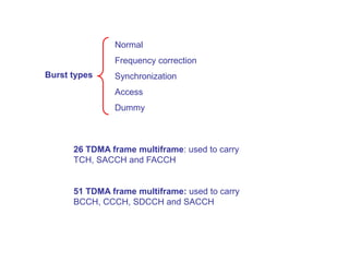 Burst types
Normal
Frequency correction
Synchronization
Access
Dummy
26 TDMA frame multiframe: used to carry
TCH, SACCH and FACCH
51 TDMA frame multiframe: used to carry
BCCH, CCCH, SDCCH and SACCH
 
