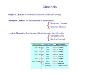 Channels
Physical Channel = information container (codes and phase)
Transport Channel = Characteristics of transmission
Dedicated Channel
Common Channel
Logical Channel = Specification of the information global content
Control Channel
Service Channel
 