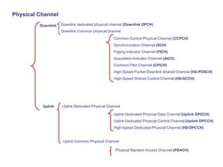 Physical Channel
Downlink Downlink dedicated physical channel (Downlink DPCH)
Downlink Common physical channel
Common Control Physical Channel (CCPCH)
Synchronization Channel (SCH)
Paging Indicator Channel (PICH)
Acquisition Indicator Channel (AICH)
Common Pilot Channel (CPICH)
High-Speed Packet Downlink Shared Channel (HS-PDSCH)
High-Speed Shared Control Channel (HS-SCCH)
Uplink Uplink Dedicated Physical Channel
Uplink Dedicated Physical Data Channel (Uplink DPDCH)
Uplink Dedicated Physical Control Channel (Uplink DPCCH)
High-Speed Dedicated Physical Channel (HS-DPCCH)
Uplink Common Physical Channel
Physical Random Access Channel (PRACH)
 