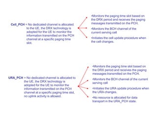 Cell_PCH = No dedicated channel is allocated
to the UE, the DRX technology is
adopted for the UE to monitor the
information transmitted on the PCH
channel at a specific paging time
slot.
•Monitors the paging time slot based on
the DRX period and receives the paging
messages transmitted on the PCH.
•Monitors the BCH channel of the
current serving cell
•Initiates the cell update procedure when
the cell changes.
URA_PCH = No dedicated channel is allocated to
the UE, the DRX technology is
adopted for the UE to monitor the
information transmitted on the PCH
channel at a specific paging time slot,
no uplink activity is allowed.
•Monitors the paging time slot based on
the DRX period and receives the paging
messages transmitted on the PCH.
•Monitors the BCH channel of the current
serving cell
•Initiates the URA update procedure when
the URA changes.
•No resource is allocated for data
transport in the URA_PCH state.
 
