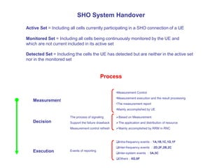 SHO System Handover
Active Set = Including all cells currently participating in a SHO connection of a UE
Monitored Set = Including all cells being continuously monitored by the UE and
which are not current included in its active set
Detected Set = Including the cells the UE has detected but are neither in the active set
nor in the monitored set
Process
Measurement
Decision
Execution
•Measurement Control
•Measurement execution and the result processing
•The measurement report
•Mainly accomplished by UE
Based on Measurement
The application and distribution of resource
Mainly accomplished by RRM in RNC
The process of signaling
Support the failure drawback
Measurement control refresh
Events of reporting
Intra-frequency events：1A,1B,1C,1D,1F
Inter-frequency events ：2D,2F,2B,2C
Inter-system events ：3A,3C
Others：6G,6F
 