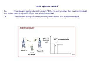 3A The estimated quality value of the used UTRAN frequency is lower than a certain threshold,
and that of the other system is higher than a certain threshold
3C The estimated quality value of the other system is higher than a certain threshold
Inter-system events
 