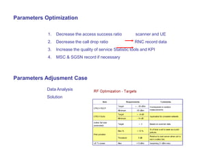 Parameters Optimization
1. Decrease the access success ratio scanner and UE
2. Decrease the call drop ratio RNC record data
3. Increase the quality of service Statistic tools and KPI
4. MSC & SGSN record if necessary
Parameters Adjusment Case
Data Analysis
Solution
 