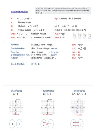 Discrete mathematics | DOCX