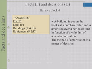  A building is put on the
books at a purchase value and is
amortised over a period of time
in function of the rhythm of
annual amortisation.
The method of amortisation is a
matter of decision
TANGIBLES
FIXED
Land (F)
Buildings (F & D)
Equipment (F &D)
Balance block 4
Factsanddecisions Facts (F) and decisions (D)
 